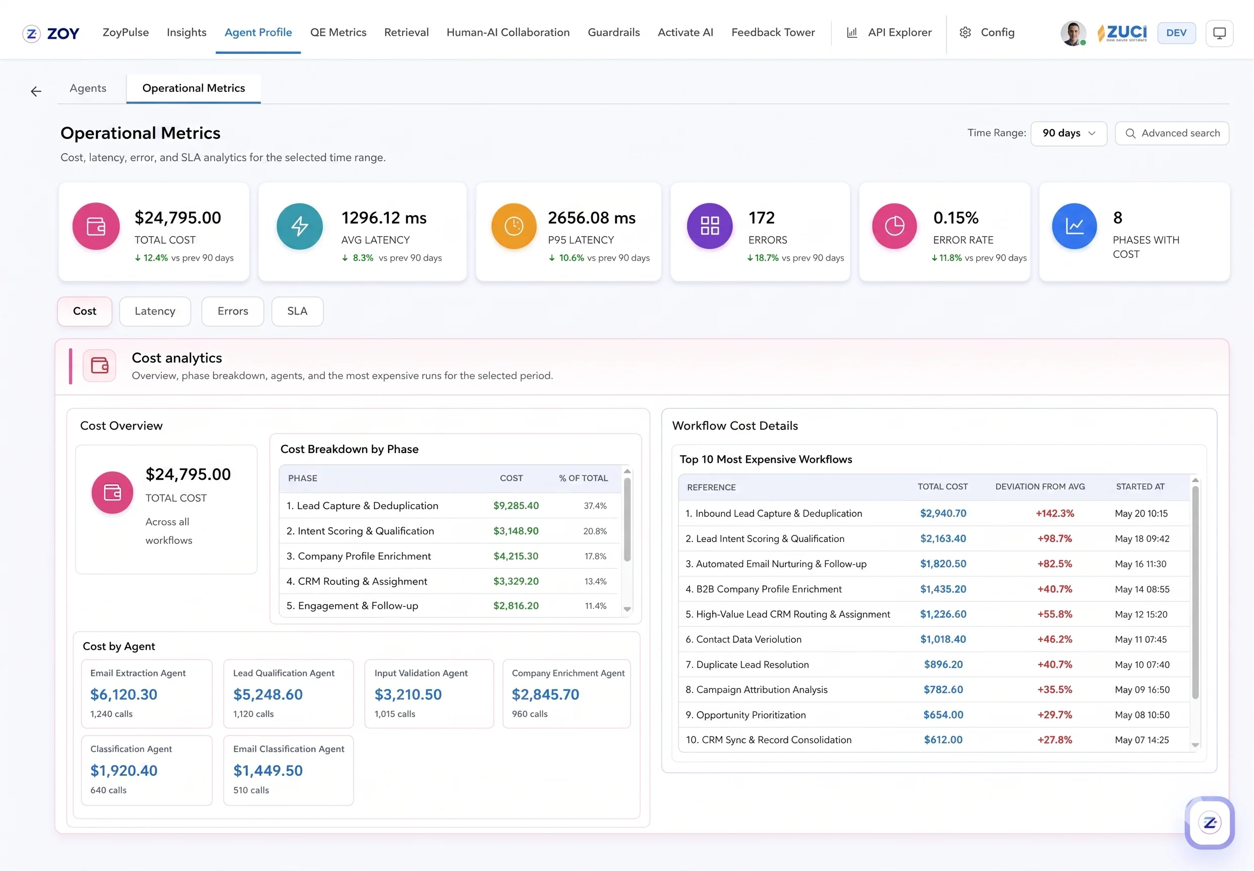 ZoY: Our enterprise control plane to govern AI in production featured image
