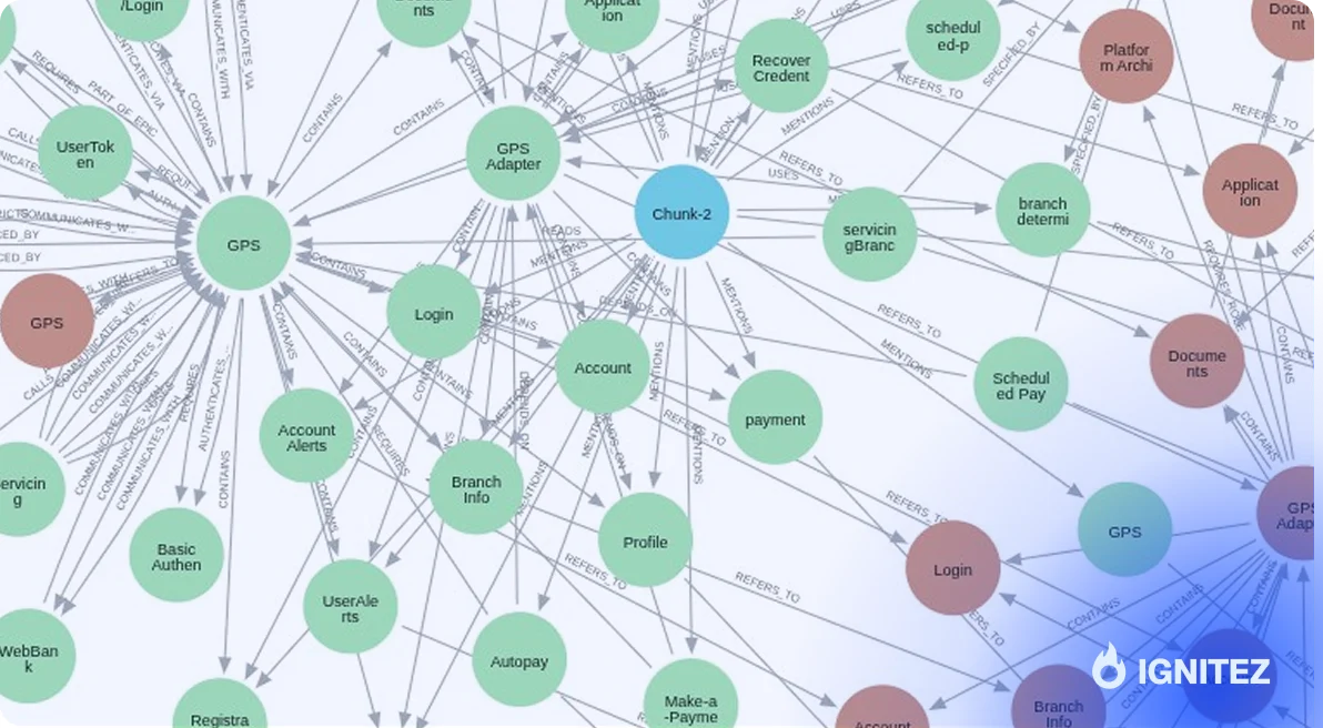 IGNITEZ : Our Orchestration Platform for AI-Native Engineering at Scale